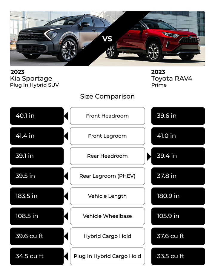 2023 Kia Sportage Hybrid Performance, HP & Engine Options